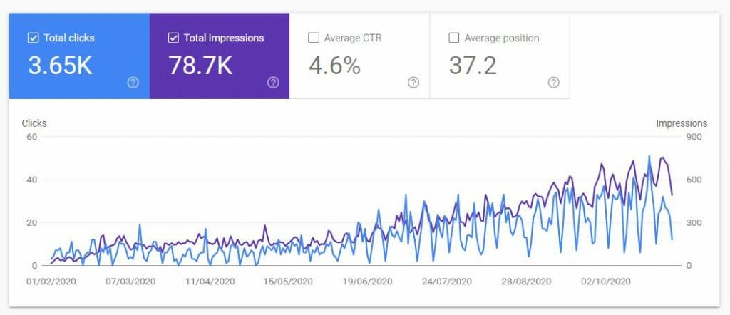 iMin Search Console Data